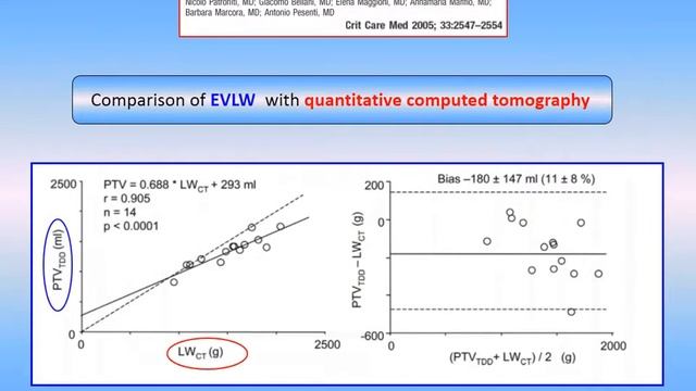 Extravascular lung water. Teboul Jean-Louis смотреть онлайн