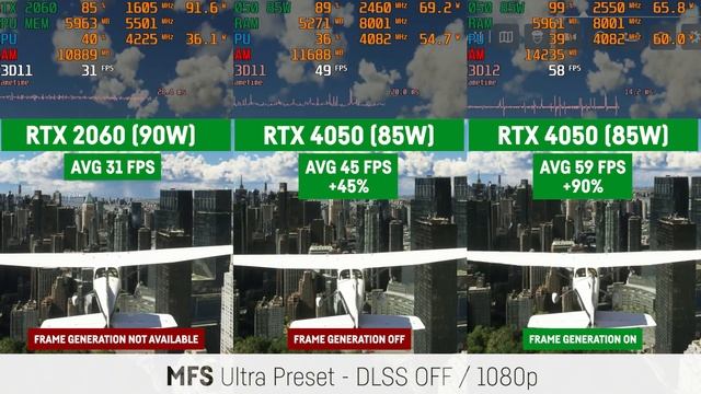 RTX 2060 Vs RTX 4050 In 11 Games - Laptop/Notebook