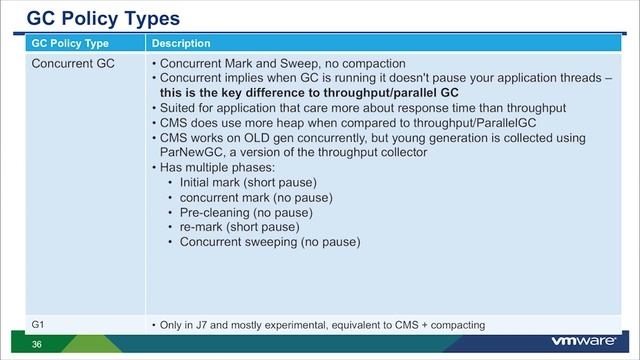 Virtualizing and Tuning Large Scale Java Platforms смотреть онлайн