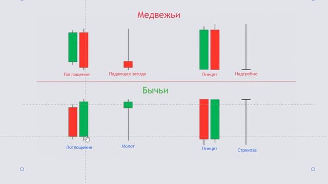 Японские свечи | Свечные паттерны смотреть онлайн