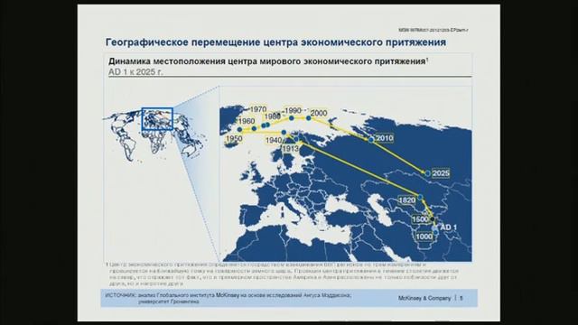МУФ.1 день.Город и глобальная экономика, место человека смотреть онлайн