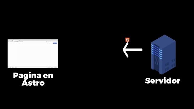 Astro, Una Forma moderna de crear sitios Web - ¿Qué es Astro? смотреть онлайн