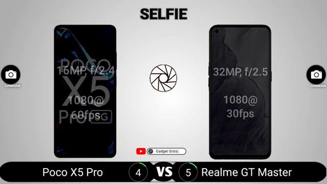 Poco X5 Pro vs Realme GT Master смотреть онлайн