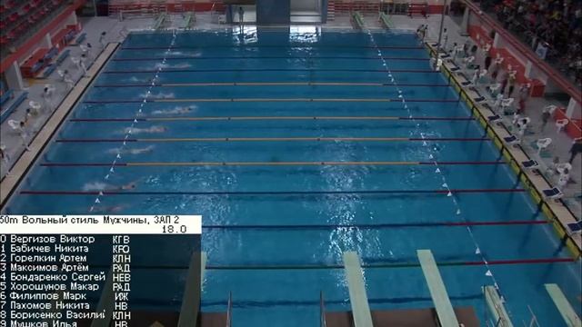 Соревнования по плаванию "ЛИГА ПЛАВАНИЯ" 2-й этап. 29 мая 2022 года смотреть онлайн