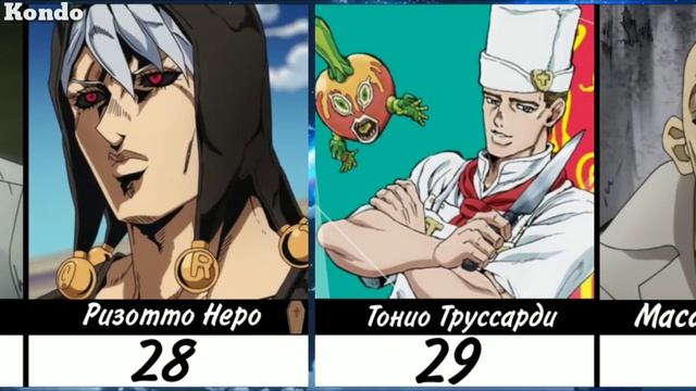 Возраст персонажей ДжоДжо смотреть онлайн