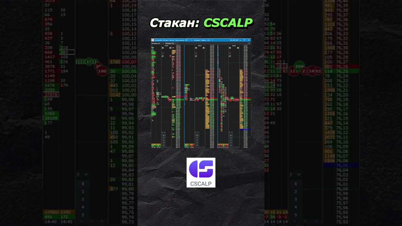 Как и Почему появляются "Свечи" на Графике? #scalping #график #криптовалюта смотреть онлайн