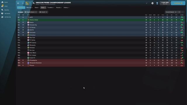 USA Pyramid System - FM22 Experiment - Football Manager 2022 смотреть онлайн