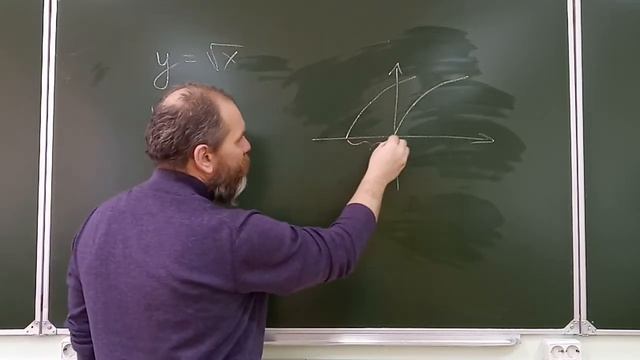 ЕГЭ по математике. Графики функций смотреть онлайн