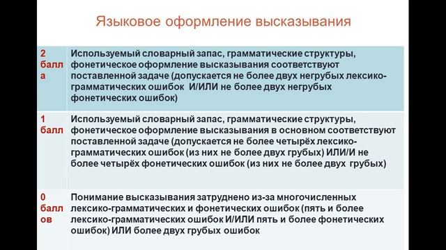 № 4 Сравнение двух фотографий Сапух Т В , ОГУ смотреть онлайн