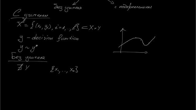 SVM. Часть 2. Обучение по претендентам смотреть онлайн