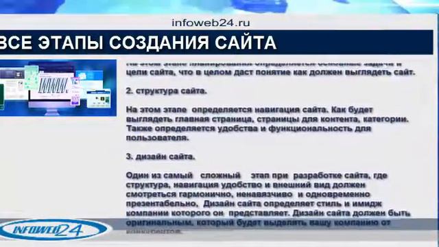ВСЕ ЭТАПЫ СОЗДАНИЯ САЙТА - аудио версия смотреть онлайн