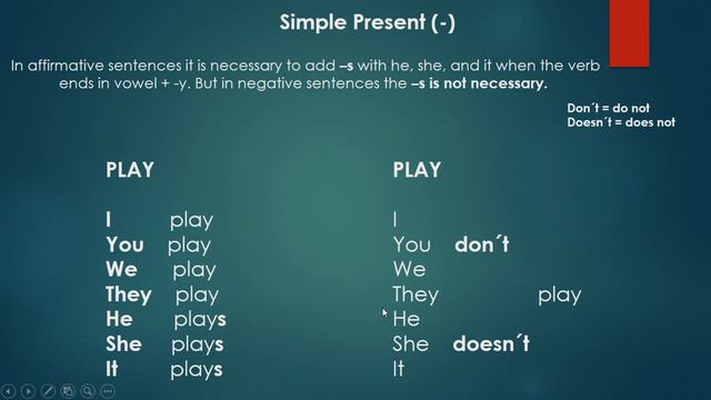 simple present negative смотреть онлайн