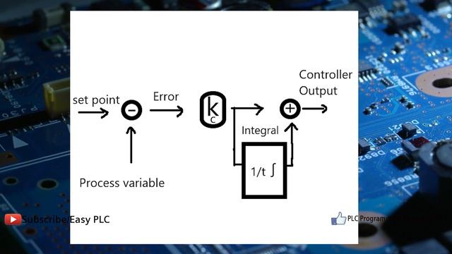 What is PID controller ? How to tune a PID Control loop ? How to program a PID Loop ? pid explained смотреть онлайн