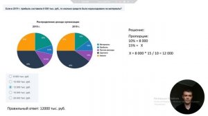 Числовые тесты SHL