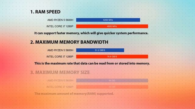AMD Ryzen 5 5600H vs INTEL Core i7 1280P Technical Comparison смотреть онлайн
