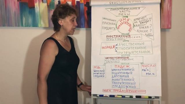 Морфологический разбор имени прилагательного | Как разбирать прилагательное смотреть онлайн