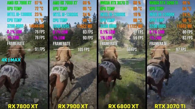 RX 7800 XT vs RX 7900 XT vs RTX 3070 Ti vs RTX 3090 Ti | Test in 7 Games смотреть онлайн