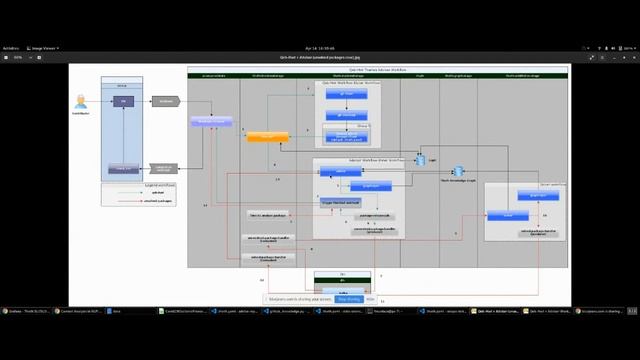 Handling unsolved python packages смотреть онлайн