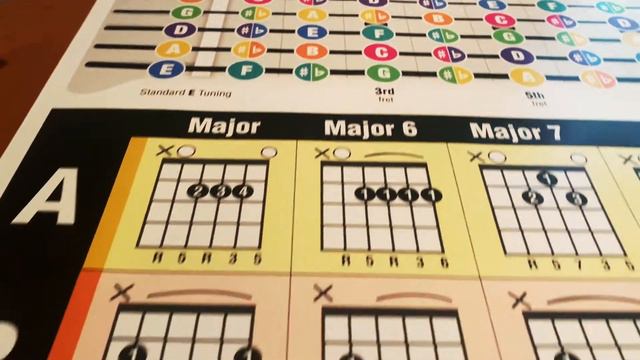 The Popular Guitar Chords Poster 24" x 36" by BestMusicStuff.com смотреть онлайн