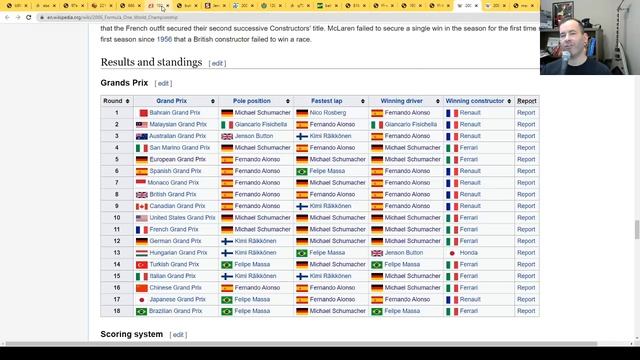 2006: Schumacher x Alonso, Massa na Ferrari, Rubens na Honda e muito mais смотреть онлайн