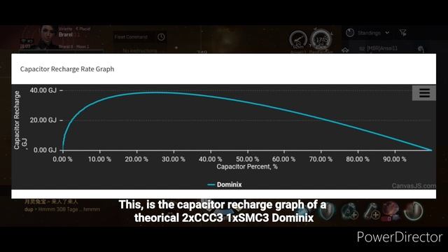 Eve Echoes solo PvP - Gila vs 2x Armageddons | Tips : Fight Heavy Sustain Ships Relying on NOS смотреть онлайн