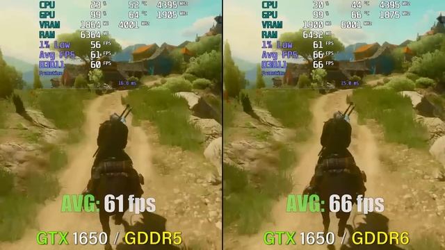 GTX 1650 (GDDR5) Vs. GTX 1650 (GDDR6)