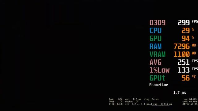 GeForce GTX 1050 ti -- AMD Ryzen 3 3100 -- CSGO FPS Test смотреть онлайн