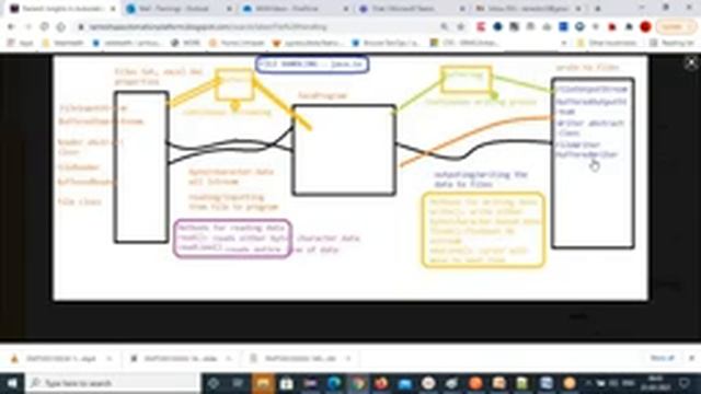 VIDEO#36--JAVA FILEHANDLING MARCH25 2021 смотреть онлайн