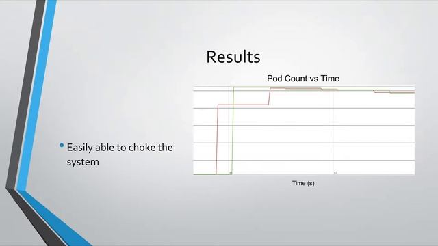 Charon: A Kubernetes Scheduler смотреть онлайн