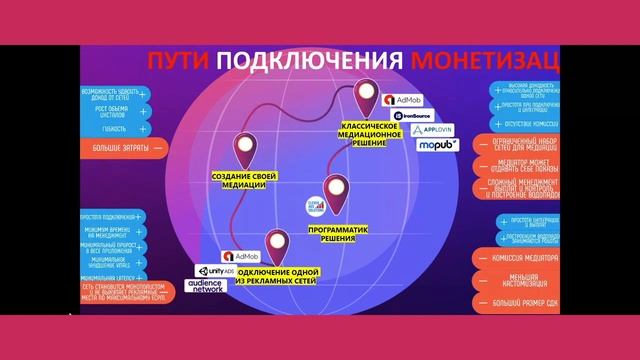 Медиация в мобильных приложениях - Олег Шлямович, PSV Games Studio смотреть онлайн