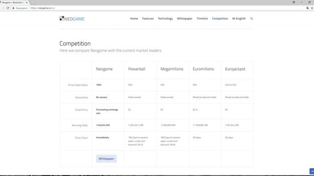 Обзор Проекта Neogame (TKT) смотреть онлайн