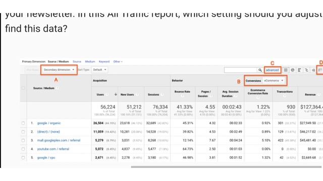 Google Free Certificate Course | Google Analytics For Power Users Assessment Answer Full Marks