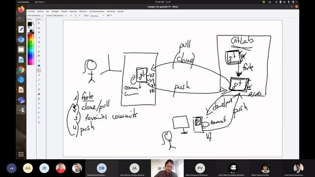 Introducción a Python. Introducción a git y GitLab смотреть онлайн
