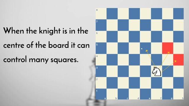Learn Chess from a Grand Master - Beginners series - 3 смотреть онлайн