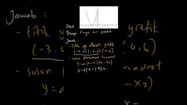 Perhatikan gambar berikut. Fungsi grafik tersebut ialah | Pendalaman Buku | Kelas 9 | 2 | Matematik смотреть онлайн