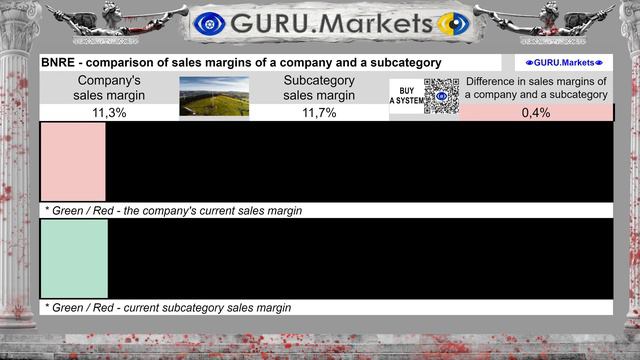 ▶️ BNRE - анализ акций компании BNRE. GURU.Markets рассчитывает на риск падения акций BNRE 👎