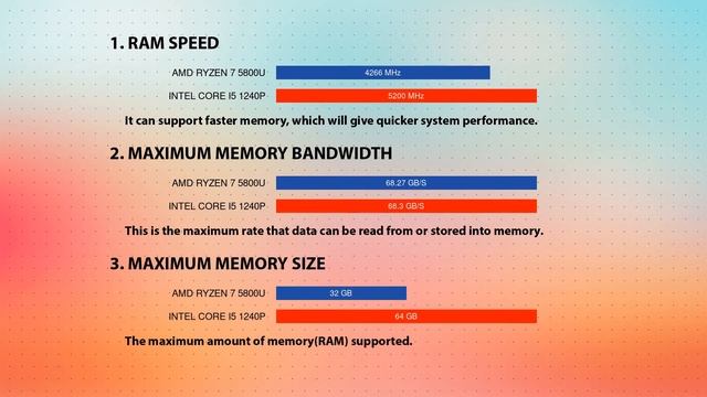 AMD Ryzen 7 5800U vs INTEL Core i5 1240P Technical Comparison смотреть онлайн