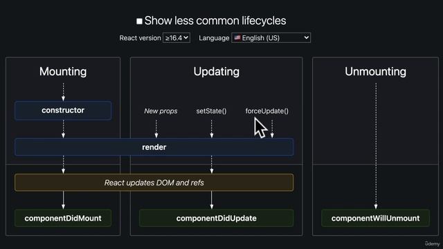 03 React Basics - 040 Class Component Lifecycle Methods Breakdown смотреть онлайн