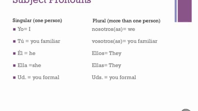 Notes #2 Regular Present Tense Verbs смотреть онлайн