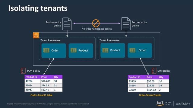 SaaS Architecture Patterns & Migration Strategies смотреть онлайн