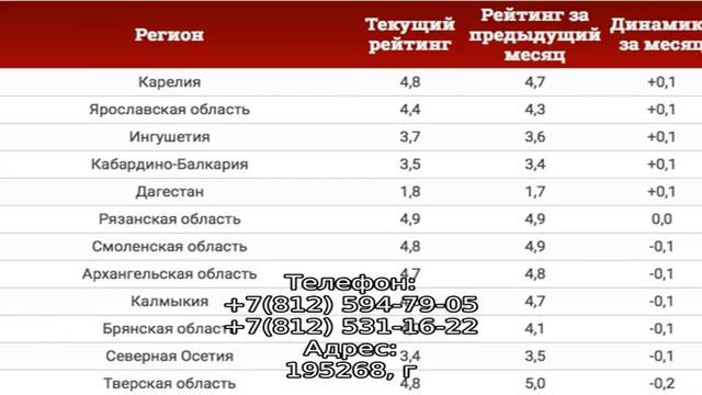 Санкт-Петербургский фельдшерский медицинский колледж смотреть онлайн