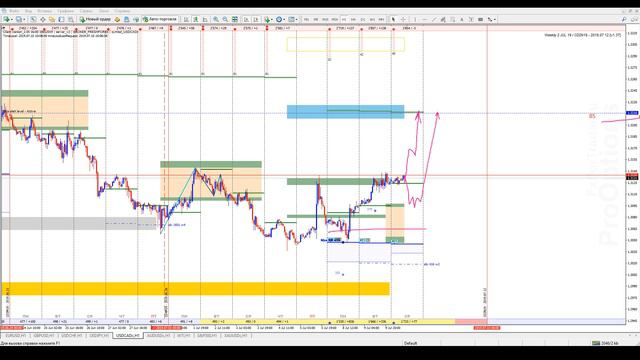 Обзор рынка валютных пар СМЕ 10.07.19 смотреть онлайн