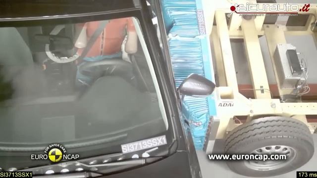 Suzuki SX-4 S-Cross - Crash Test Euro NCAP