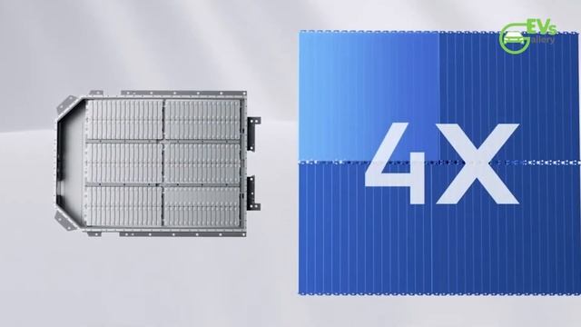 Chinese company unveils new EV battery with bigger range than Tesla Model S смотреть онлайн