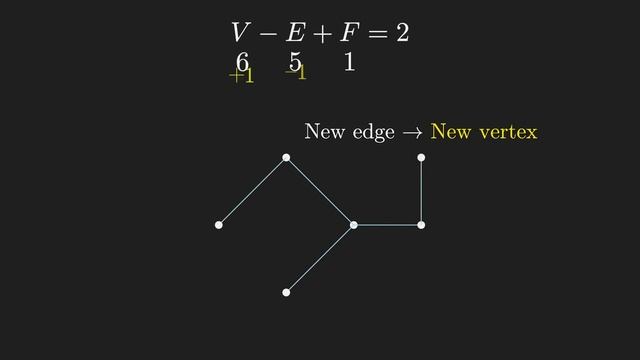 This pattern breaks, but for a good reason | Moser's circle problem смотреть онлайн