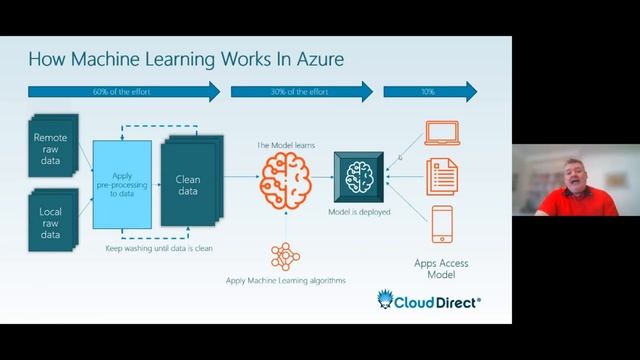 How Law Firms are preparing for Microsoft Copilot & OpenAI смотреть онлайн