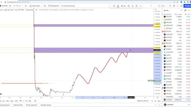 ?ЛУНА ЛЕТИТ НА ЛУНУ! ЧТО ДЕЛАТЬ?! Как заработать в любом случае на TERRA LUNA CLASSIC. LUNA прогноз смотреть онлайн