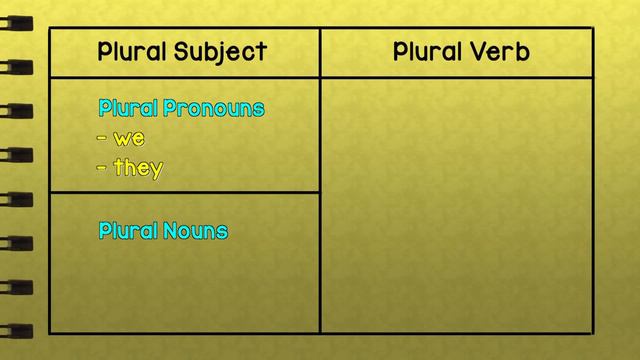 EduwebTV: ENGLISH SPM - Present Continuous Tense смотреть онлайн
