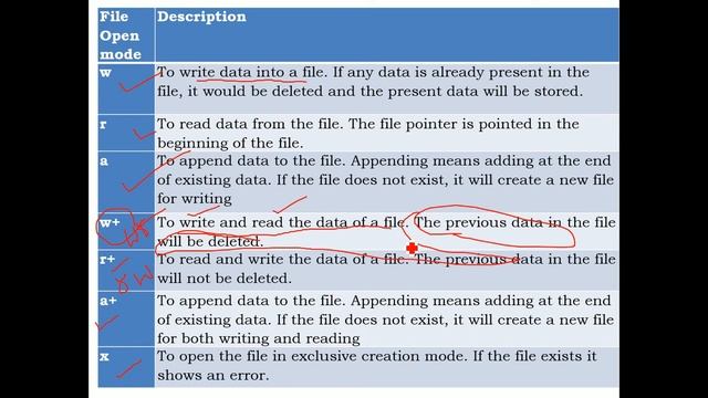 #filehandling#python58.r+,w+ and a+ modes in files смотреть онлайн