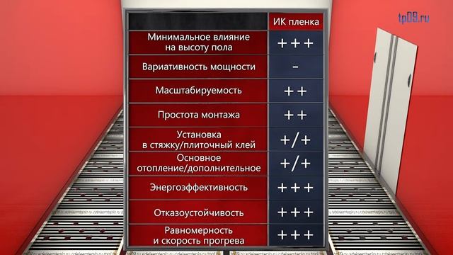 Теплые полы под плитку смотреть онлайн